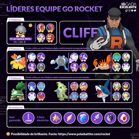 lider team go rocket|Pokémon GO Sierra Lineup and Counters (December。